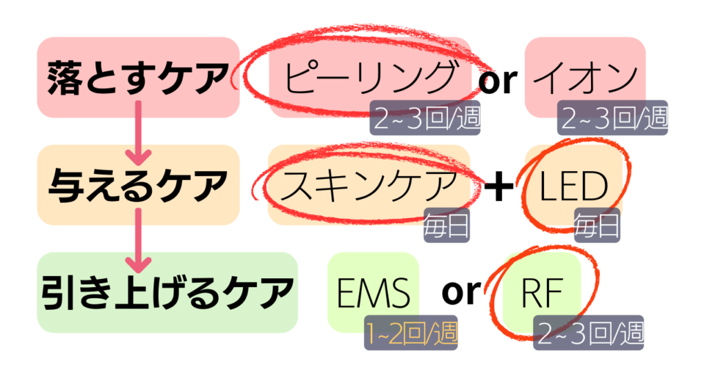 プルエスト美顔器　ケアの例